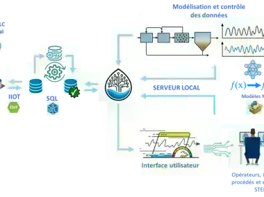 eWattlink