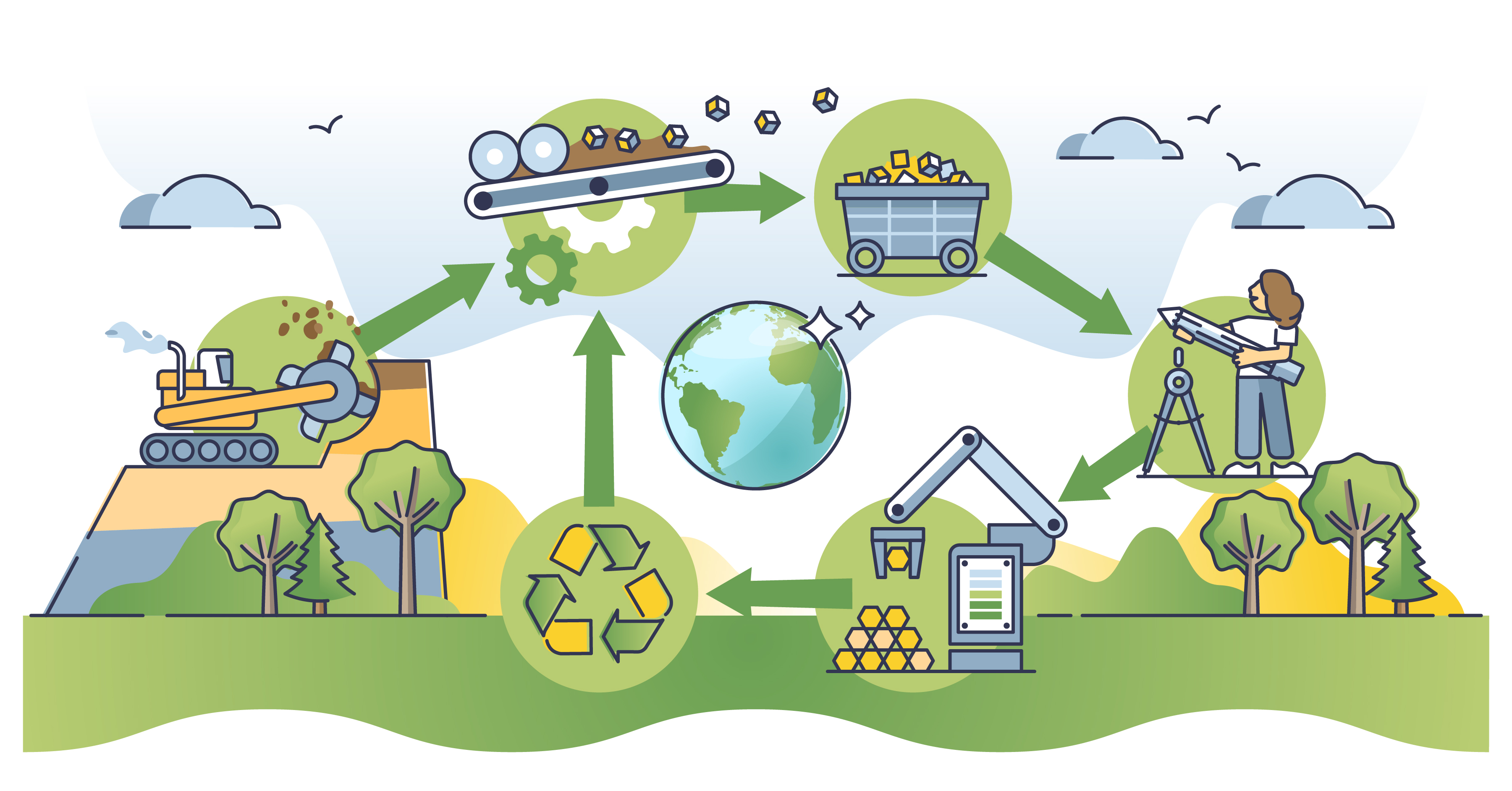 Illustration de l'économie circulaire
