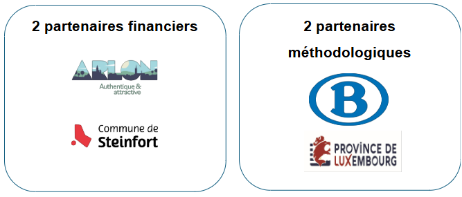 Barnich-Kleinbettingen : Partenaires
