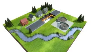 Importance de raccorder son habitation au réseau d'égouttage
