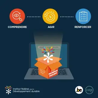 Maîtrisez-vous réellement vos risques socio-environnementaux et financiers de la chaîne d'approvisionnement de votre PME ?