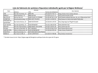 Fabricants de systèmes d'épuration individuelle