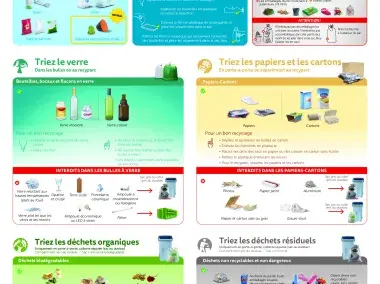 Guide du tri (FR) - A3