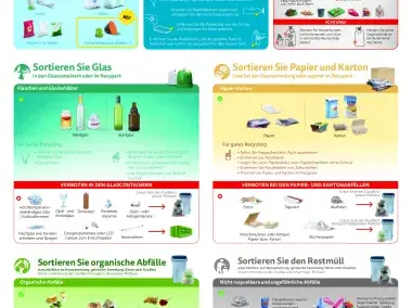 Abfall Sortieren (DE) - A3