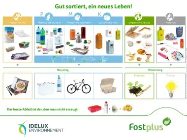 Poster - Gut sortiert, ein neues Leben - DE