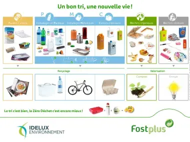 Affiche - Un bon tri, une nouvelle vie - A3 - FR