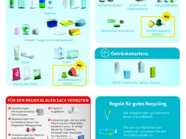 Sortieren Sie die PMK-Verpackungen, Glas und Papier und Karton, organische Abfälle und Restmüll 