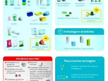 Separação de resíduos (PT) - A4 