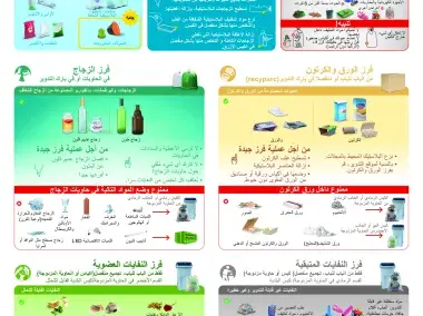 فرز النفايات (AR) - A3