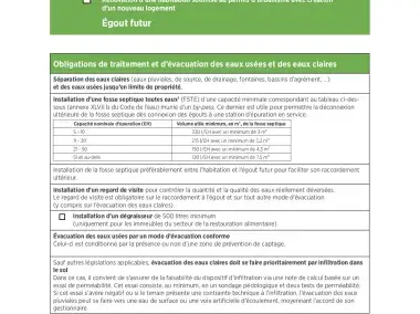 Dispositions pour les habitations en ZAC_Égout futur.pdf