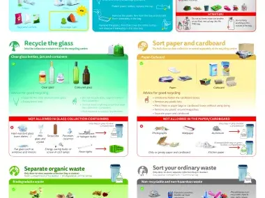 Sorting waste (EN) - A3