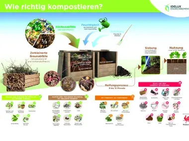 Panel - Wie richtig kompostieren