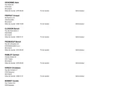 Liste des administrateurs IDELUX Développement - Publication BNB Juillet 2024