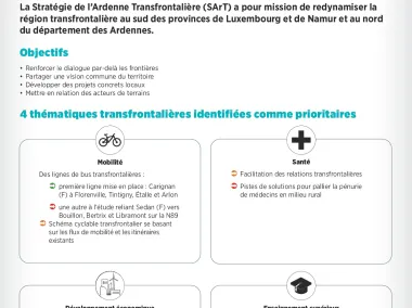 Plaquette de l'Ardenne transfrontalière