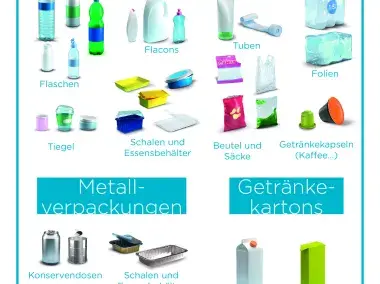 PMK-Verpackungen (blauer Sack)