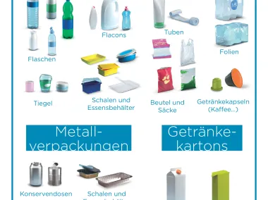 PMK-Verpackungen (blauer Sack)