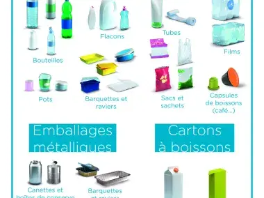 Affiche - Emballages Plastiques, Métalliques et Cartons à boissons (PMC)