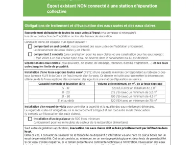 Dispositions pour les habitations en ZAC_Égout existant non connecté.pdf