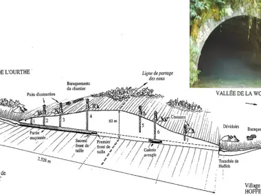 Voies d’Eau-trefois