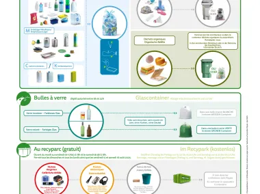 Affiche - Tri des déchets dans les camps FR/DE - 2025