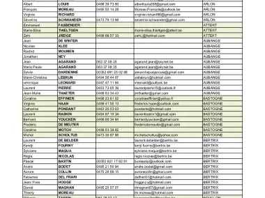 Liste des assistants compostage de la zone IDELUX Environnement