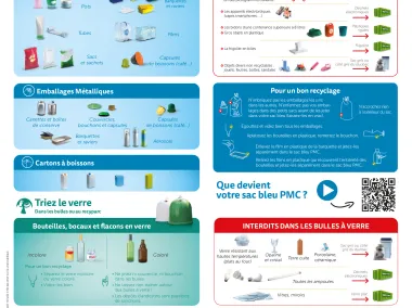 Guide du tri (FR) - A3