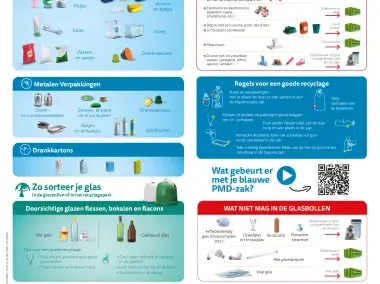 Afval sorteren (NL) - A3