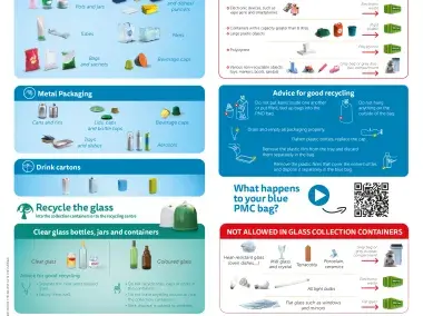 Sorting waste (EN) - A3