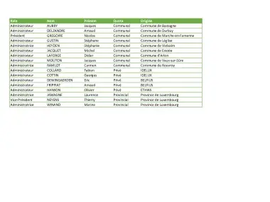 Liste des administrateurs IDELUX Finances - Mise à jour Juin 2025