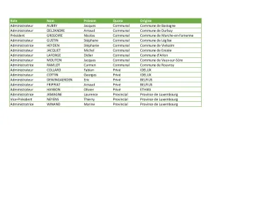 Liste des administrateurs IDELUX Finances - Mise à jour Juin 2025