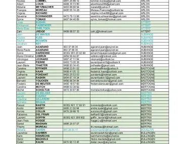 Liste des assistants compostage de la zone IDELUX Environnement