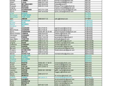 Liste des assistants compostage de la zone IDELUX Environnement