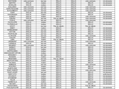 Tableau "Qui gère vos collectes en porte-à-porte ?" - 2026