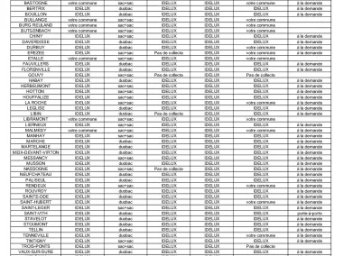 Tableau "Qui gère vos collectes en porte-à-porte ?" - 2026