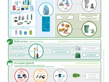 Affiche - Tri des déchets dans les camps FR/NL