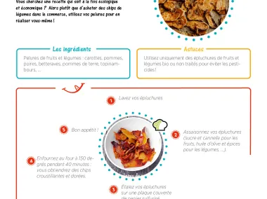 Fiche - Recette antigaspi - Chips
