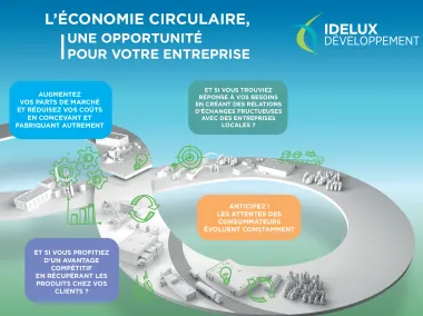 L'économie circulaire, une opportunité pour votre entreprise