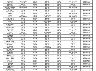 Tableau "Qui gère vos collectes en porte-à-porte ?" - 2026