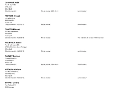 Liste des administrateurs IDELUX Développement - Mise à jour Juin 2026