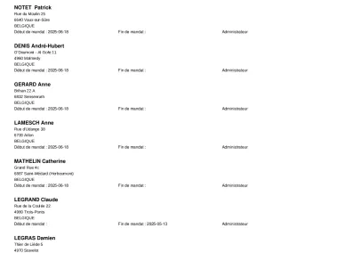 Liste des administrateurs IDELUX Environnement - Mise à jour Juin 2026