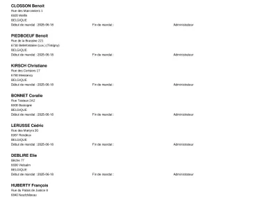 Liste des administrateurs IDELUX Projets publics - Mise à jour Juin 2026