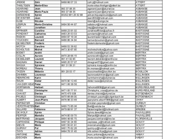 Liste des assistants compostage de la zone IDELUX Environnement